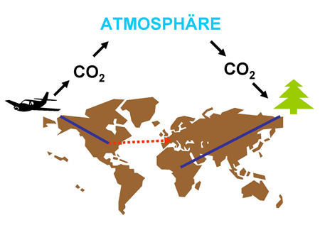 CO2-Kompensation::News::BOKU