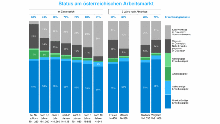 AM-Status Doktorat