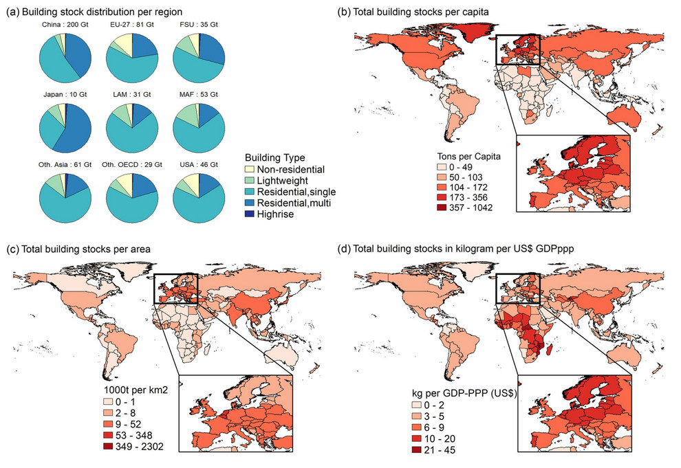 Darstellung der globalen Ungleichverteilung von Baumaterialien nach Gebäudetyp, pro Kopf, Fläche und Wirtschaftsleistung (BIP). Quelle: Haberl et al. (2025), Journal of Industrial Ecology, CC BY-NC 4.0