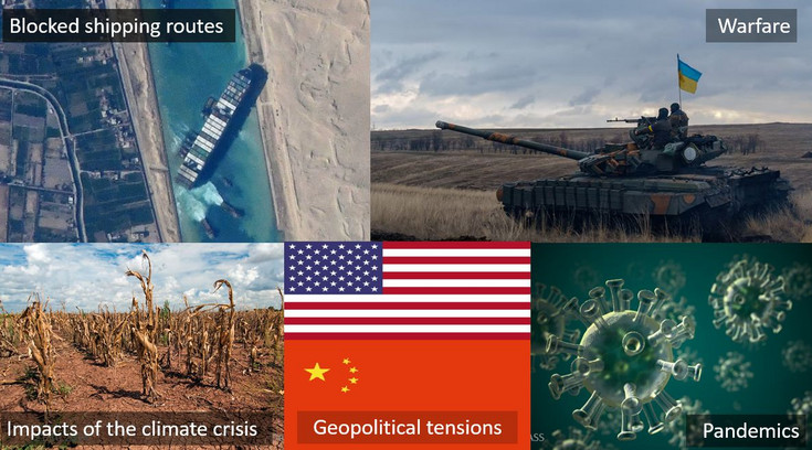 Figure 1. Wars, geopolitical tensions, pandemics, impacts of climate heating and unforeseen events such as ships blocking trading routes jeopardize supply chains and thereby influence social metabolism. What are possible consequences? How will these risks affect the possibilities to achieve more sustainable patterns of resource use? – The REMASS project addresses these questions.