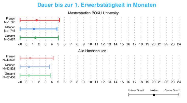 Master: AM-Einstieg