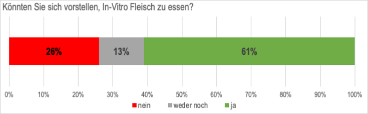 © Institut für Marketing & Innovation / BOKU