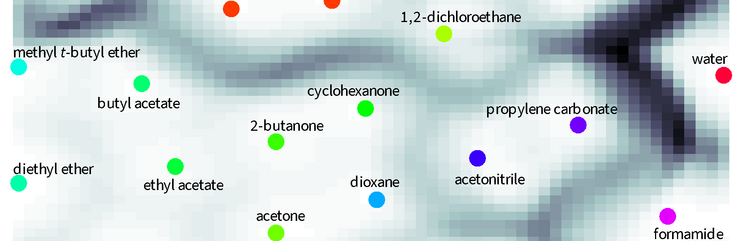 [Translate to English:] A plot showing similarities between solvent