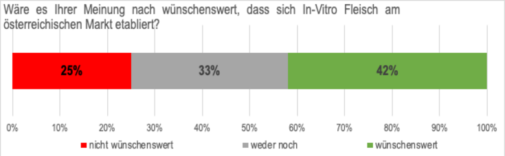 © Institut für Marketing & Innovation / BOKU