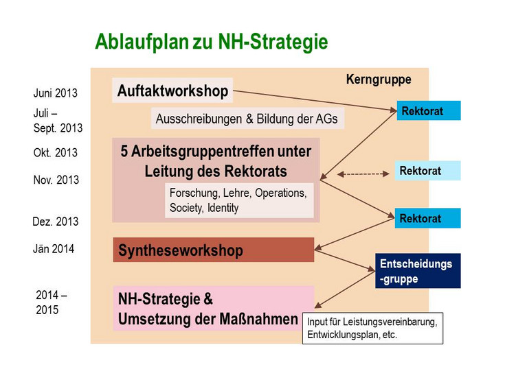 Ablaufgrafik Ablaufgrafik