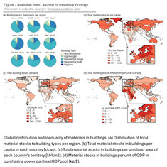 Figure: Global distribution and inequality of materials in buildings