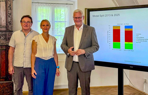Reinhard Hössinger (links), Juliane Stark (Mitte) und Bürgermeister Thomas Steiner (rechts) stehen lächelnd vor einem Bildschirm, der ein Diagramm zur Entwicklung des Modal Split in Eisenstadt zwischen 2013 und 2025 zeigt.