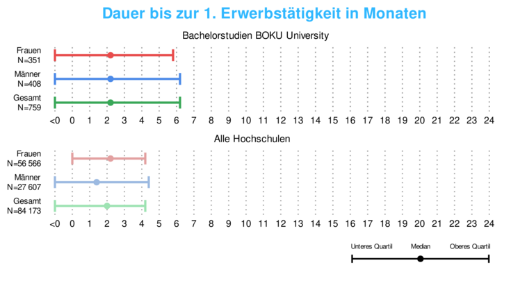 Bachelor: AM-Einstieg