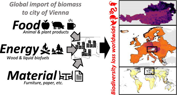 Source: Semenchuk et al. 2023