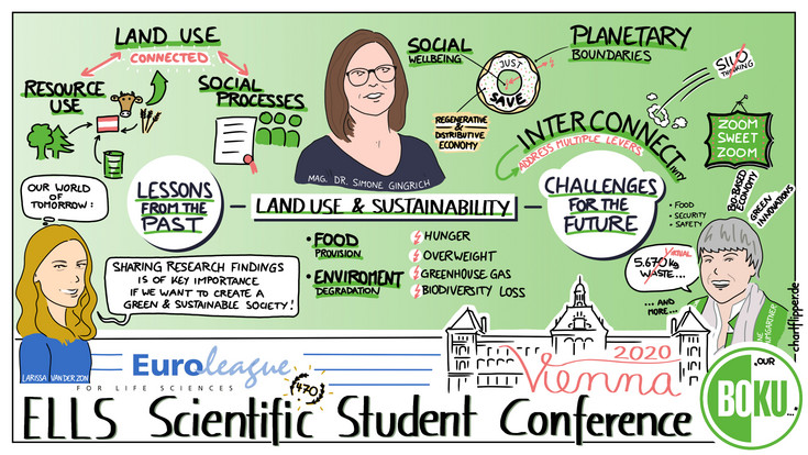 ELLS SSC 2020 Opening Graphic Recording