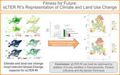Graphical abstract: Fitness for Future