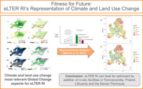 Graphical abstract: Fitness for Future