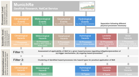 Siehe Bildbeschreibung