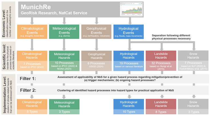 Siehe Bildbeschreibung