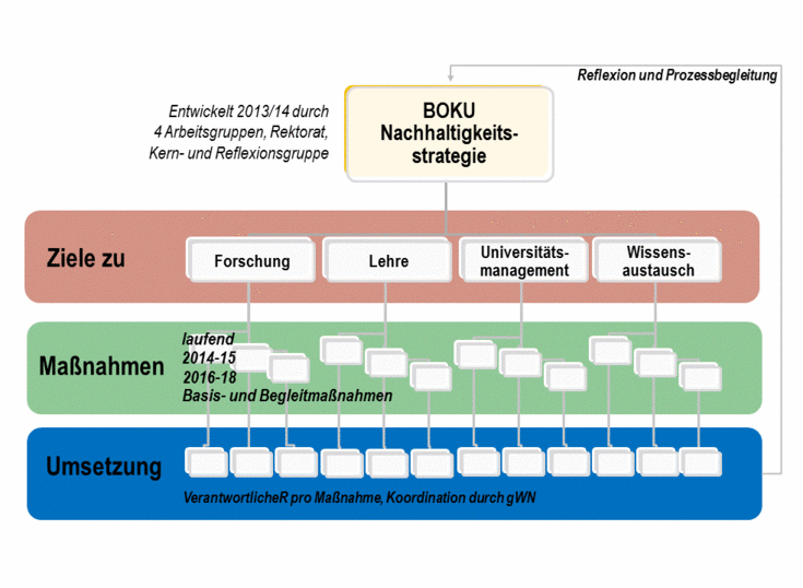 [Translate to English:] NH-Strategie