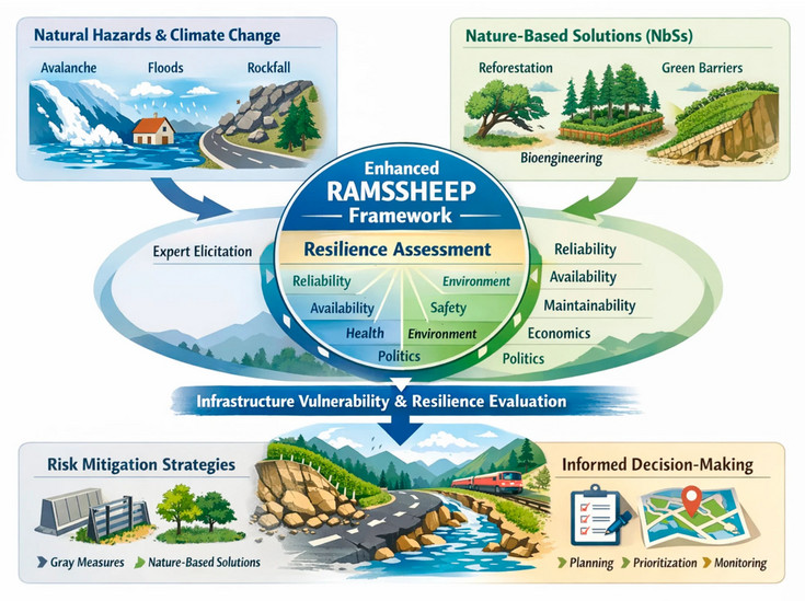 Grafische Darstellung des Abstracts.