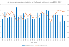 Precipitation and temperature data for the catchment area Rosalia in the period 1990 - 2017