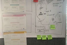 Flipchart with workshop topics