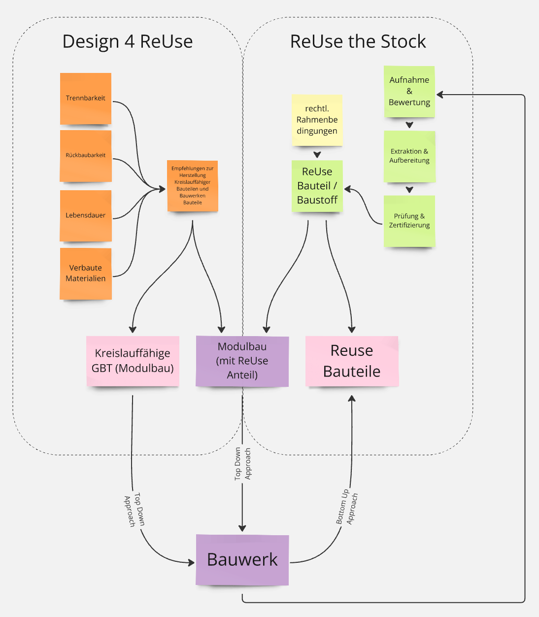 Reuse of Building Components::Institute of Green Civil Engineering ...