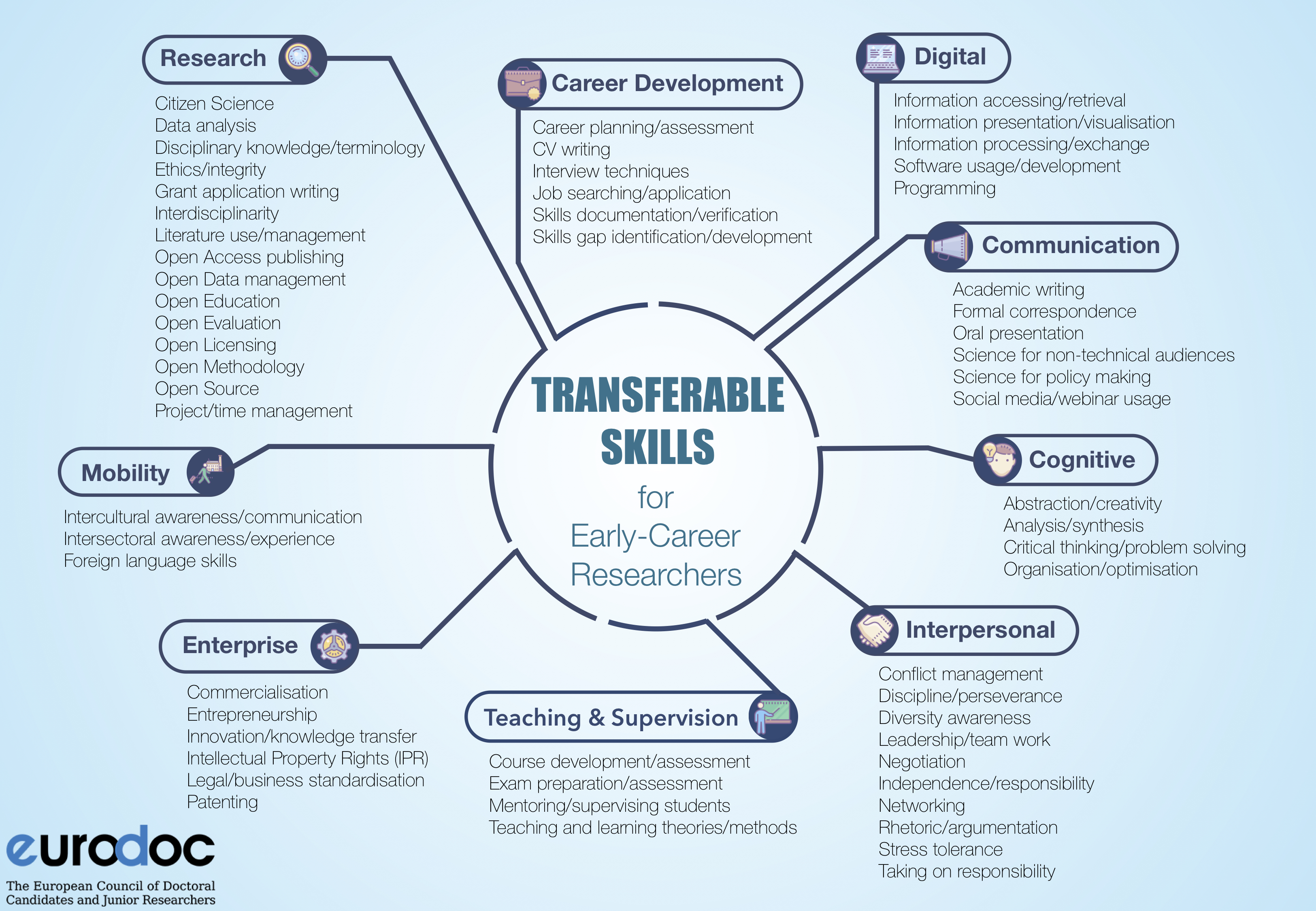 The 5 Types of Skills (Transferrable, Personal, Knowledge)